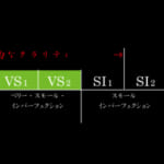 婚約指輪用のダイヤモンドの4C：Clarityについて