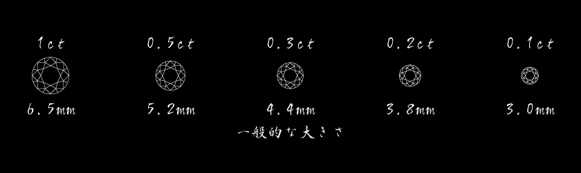 婚約指輪用のダイヤモンドの4C：Caratについて