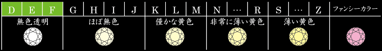 diamondカラー評価